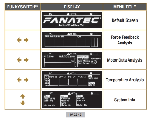 Fanatec Podium Racing Wheel F1 PS4 Base Display Screens Menu