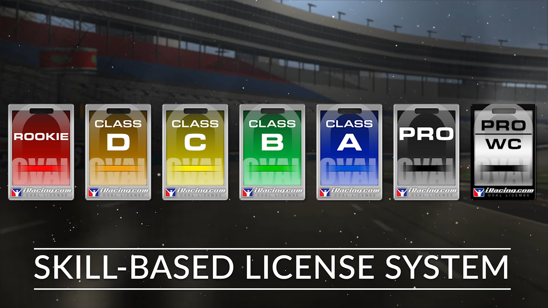 iRacing License System